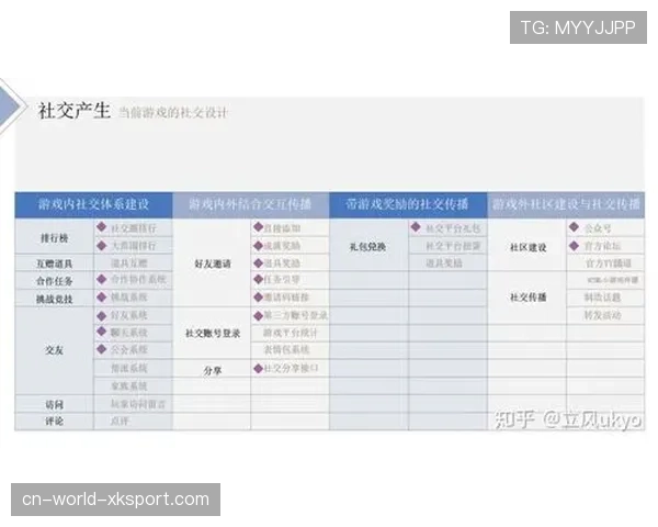 游戏内社交礼仪建设：高质量竞技环境分析
